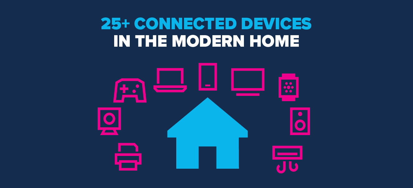 Illustration of 30+ connected devices in the modern home